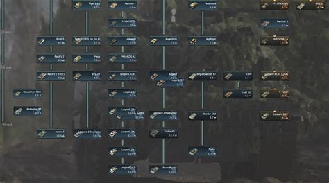 sturmtiger war thunder tech tree